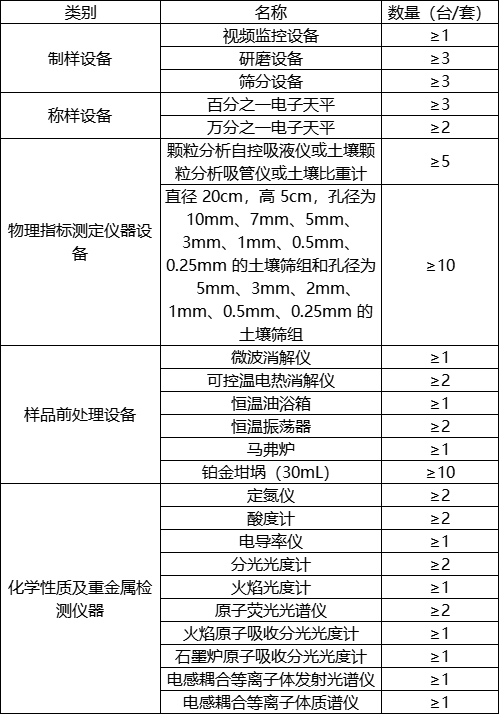 第三次全國土壤普查啟動(dòng)，華熙昕瑞助力快檢(圖1)